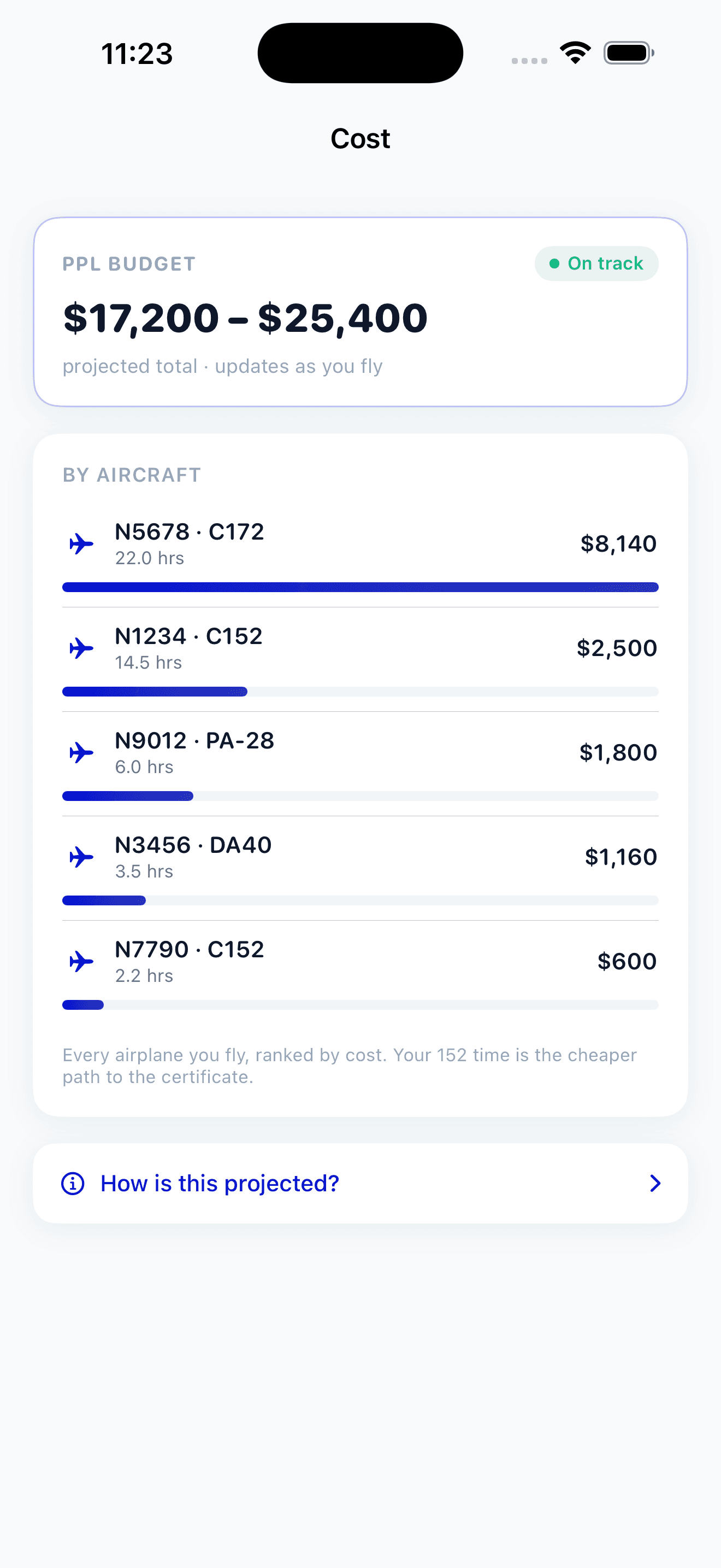 PilotBound cost-by-aircraft list ranking each tail number and type by total cost and hours flown