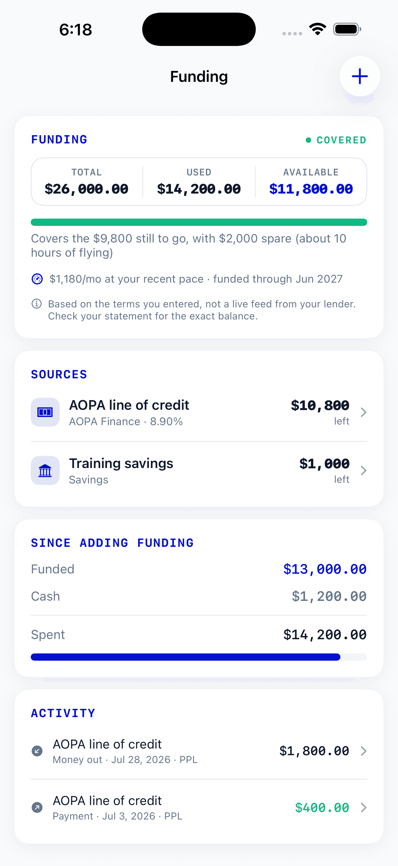 PilotBound funding screen showing total, used and available funding, a Covered status, a loan and a savings source, and recent draws and payments