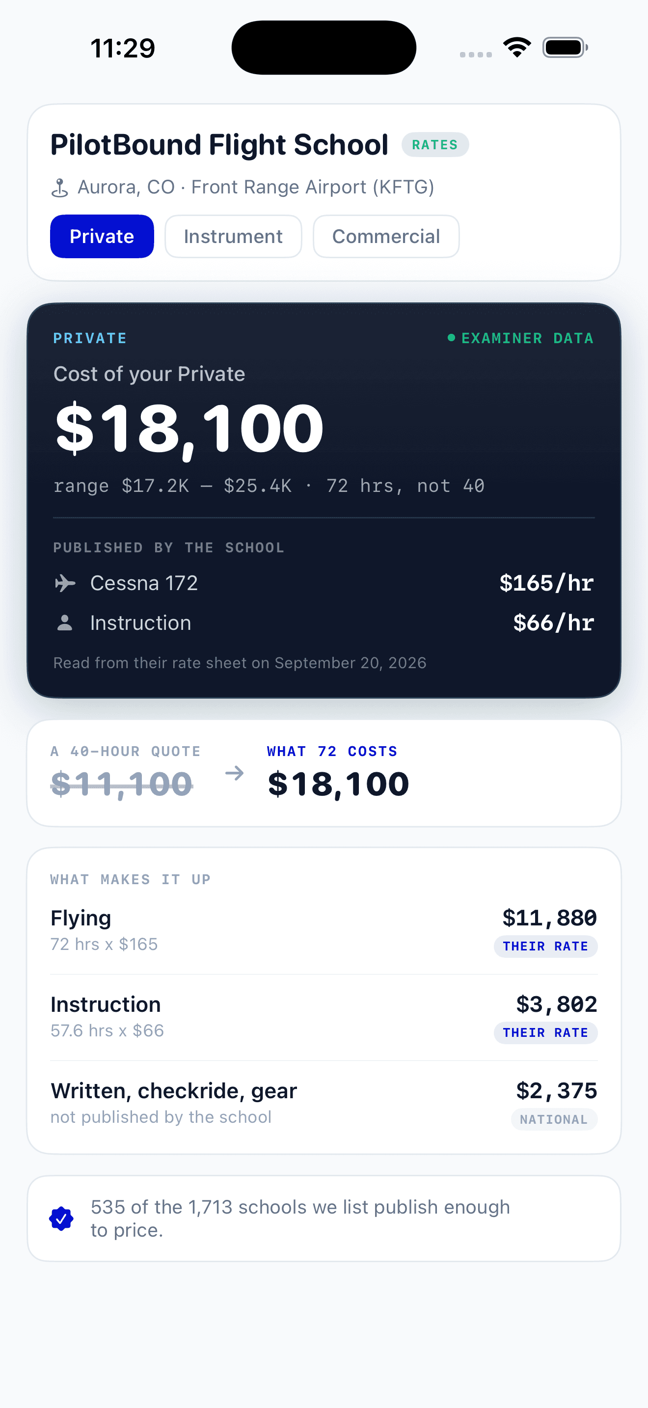 PilotBound school screen: the cost of a Private certificate built from a school's published aircraft and instruction rates