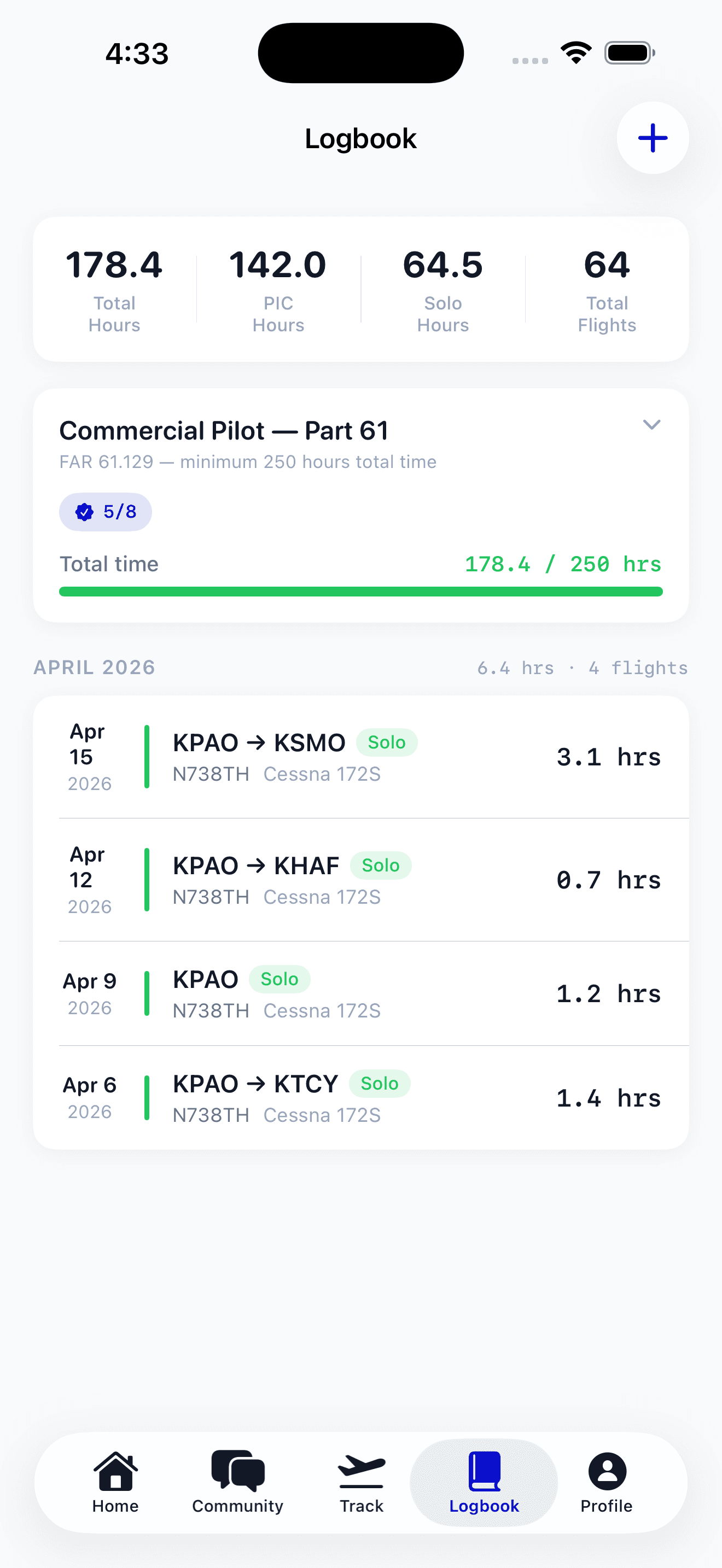 PilotBound logbook showing 178.4 total hours, 142.0 PIC, 64.5 solo, 64 flights, Commercial Pilot Part 61 progress, and recent flight entries