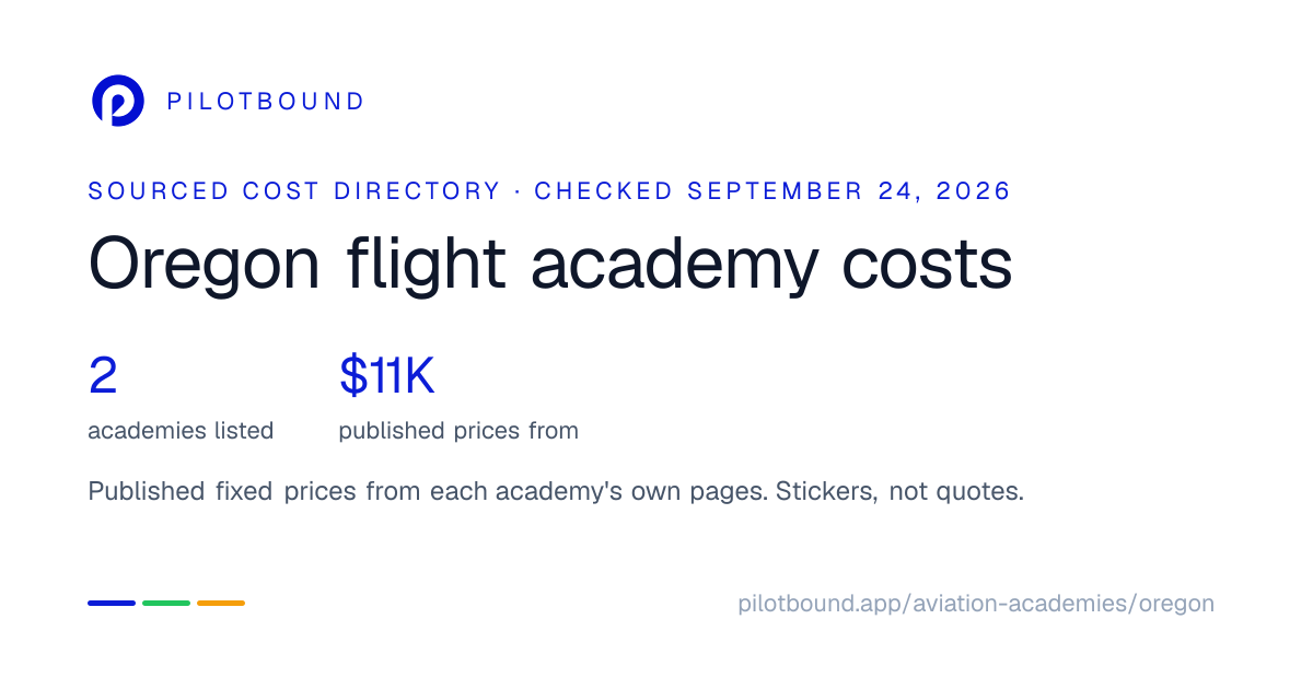 Oregon Flight Academy Costs (2026) | PilotBound